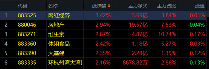 03.04收评|大势已去！多数外资转移意图曝光！