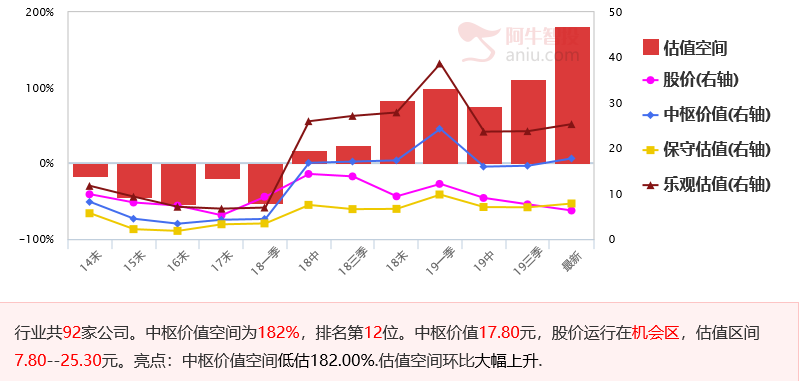 宽松推动指数向上，分享染料翻倍最受益股