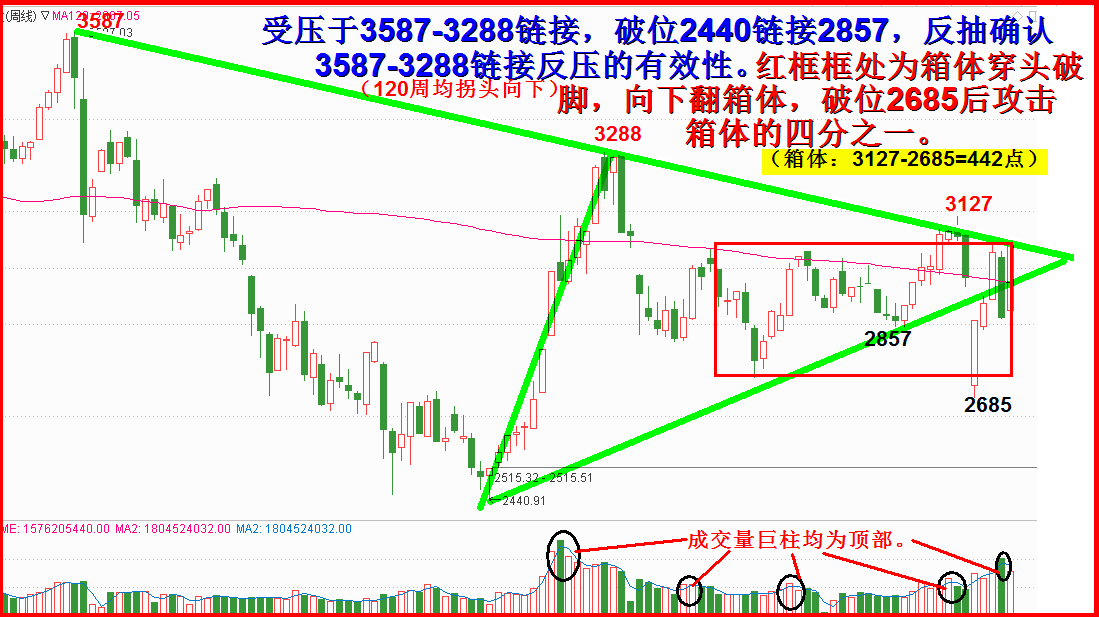 我的小闭环图的延伸猜想之二。于惊蛰变盘。任启亮。