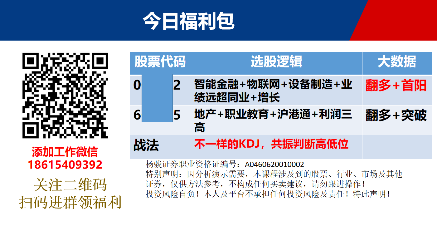 【观点】林整华：缩量横盘修复到位，21天线拐点处是绝佳入场点！