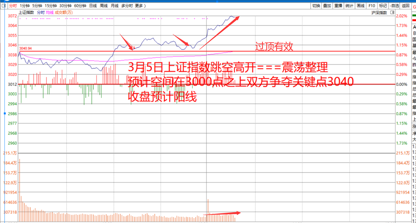 过顶有效