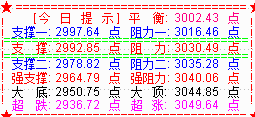 大盘强势跟涨逼近3100  创业板十字星需谨慎