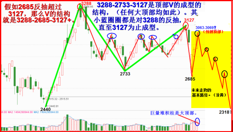 我的小闭环图的延伸猜想之二。于惊蛰变盘。任启亮。