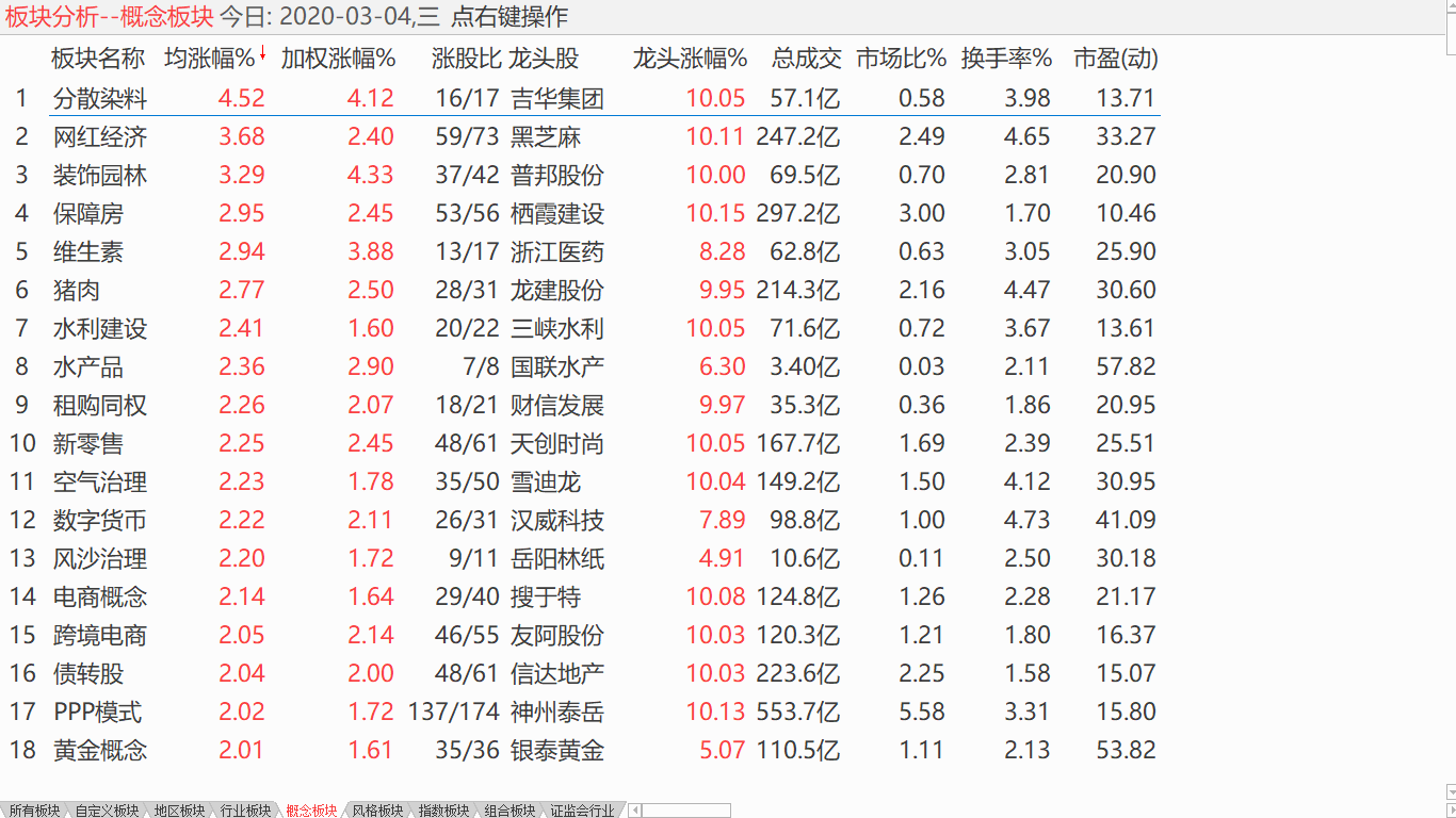 【收盘综述】 中股缩量反抽