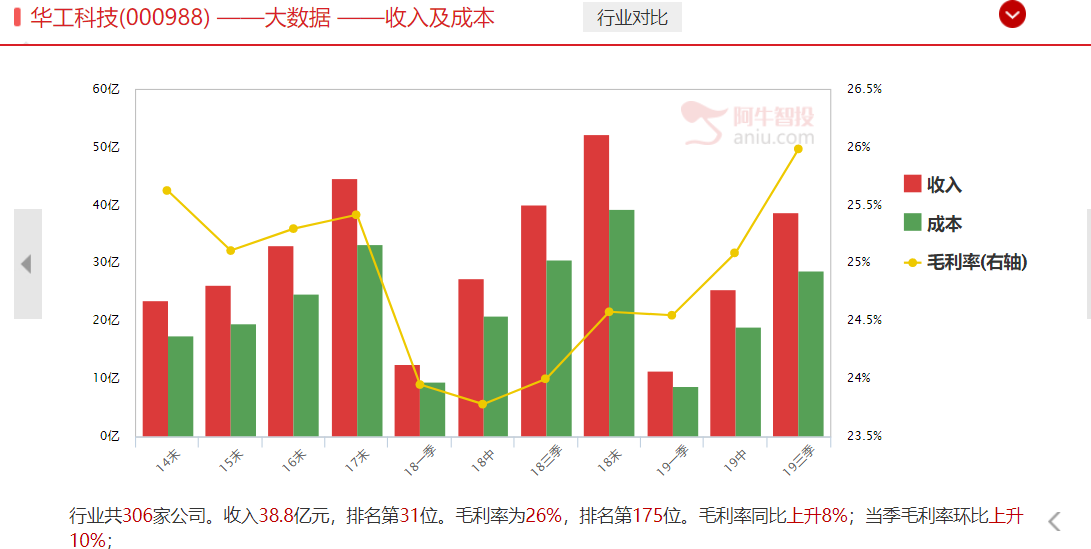 猪肉明修栈道，5G暗度陈仓，5G冲高回落之后是走还是留？