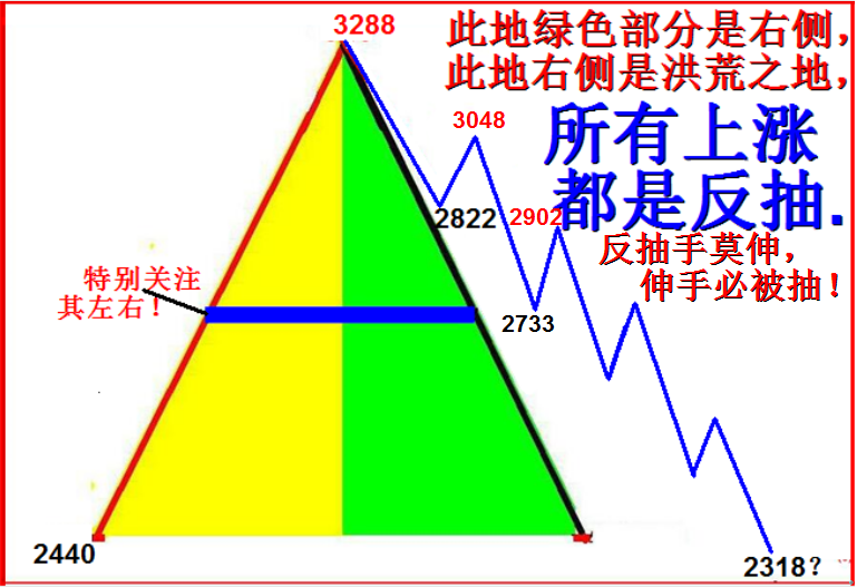 我的小闭环图的延伸猜想之二。于惊蛰变盘。任启亮。