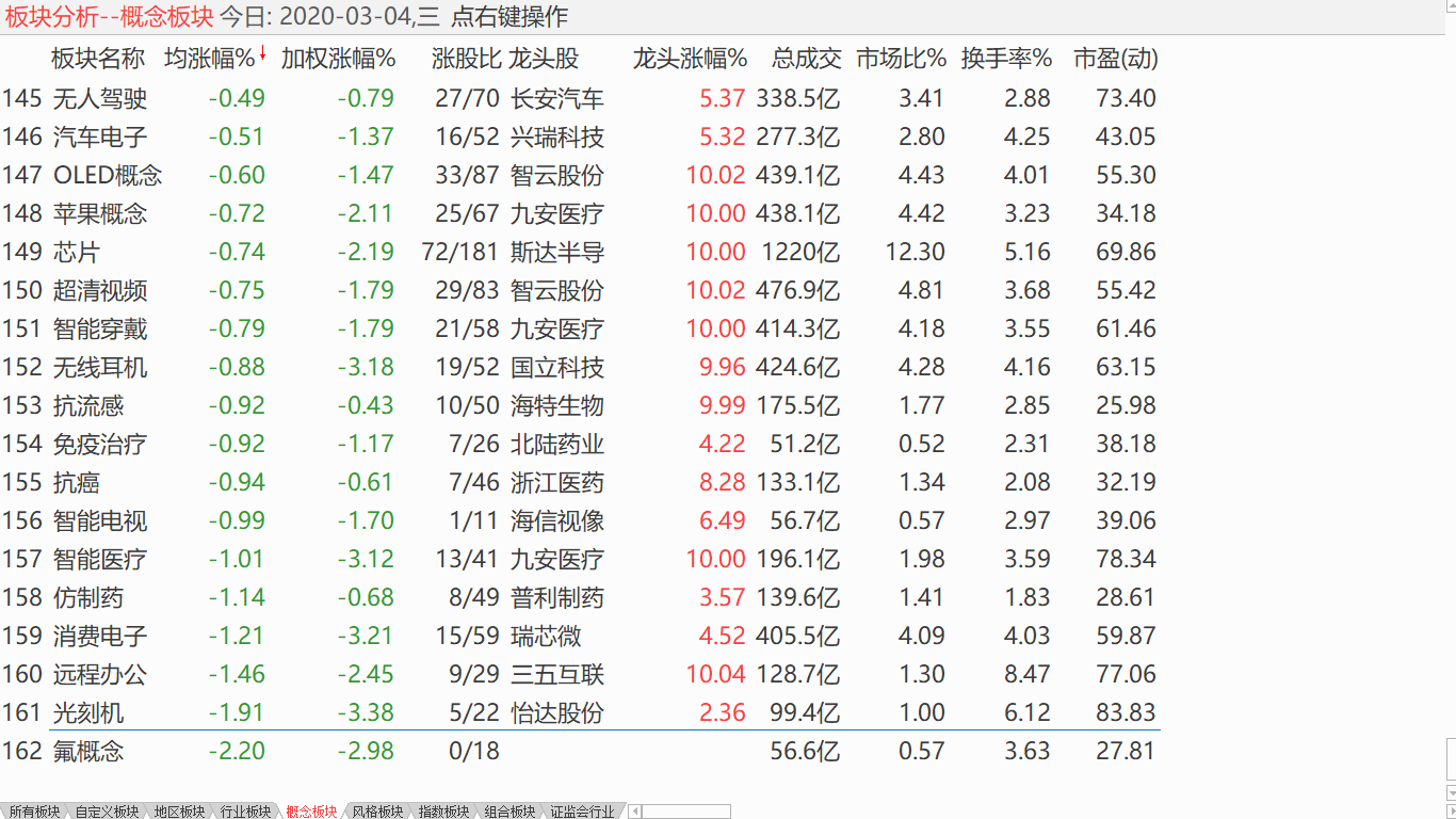 【收盘综述】 中股缩量反抽