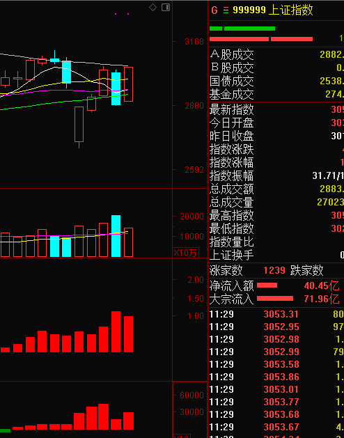 一张图打天下，今天分时都不画了，直接上周线。