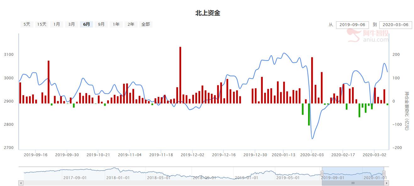 深度：货币泛滥下的资产荒 什么最值钱？