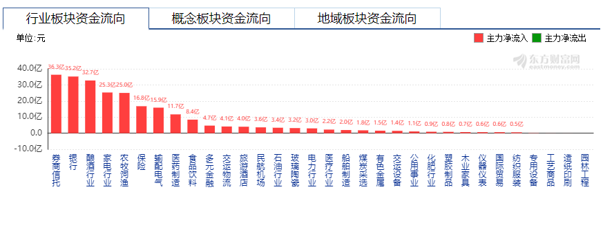 多空争斗白热 中股陷入胶着