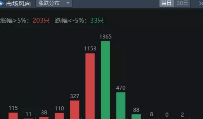 03.06收评|股票又跌了！莫慌！