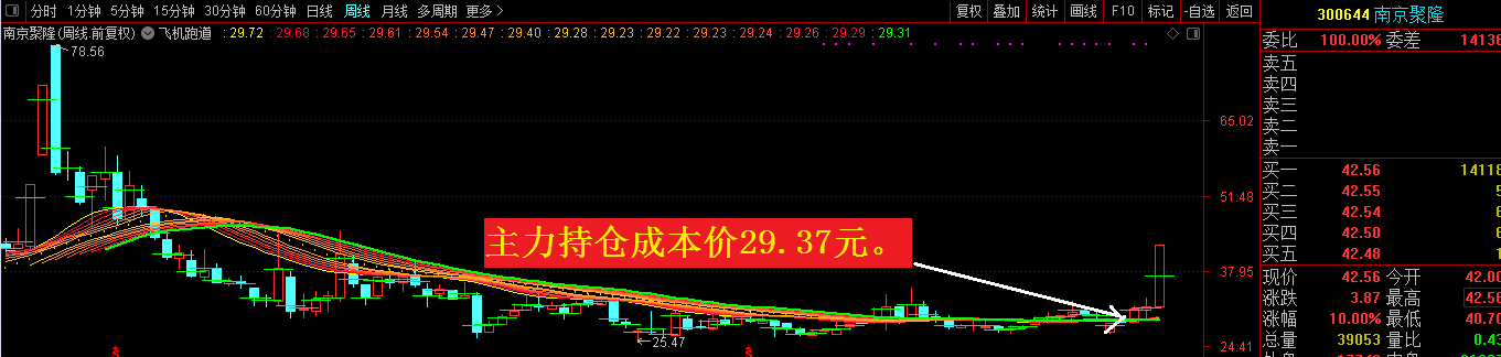 下周股市，变盘点撞上关键点会牛起？