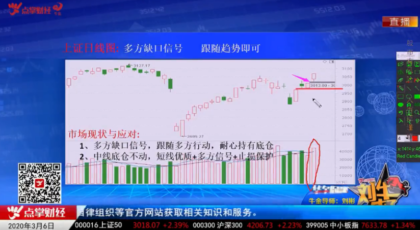 【观点】刘彬：市场应对策略 看多方缺口跟随行动