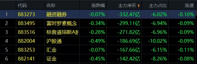 03.06收评|股票又跌了！莫慌！