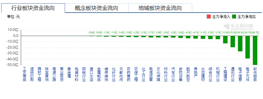 多空争斗白热 中股陷入胶着