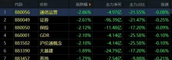 03.06收评|股票又跌了！莫慌！