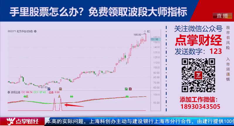 【观点】王雨厚：波段大师就适合牛市？北上资金也比不上它！