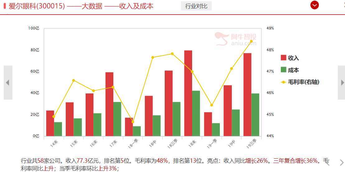 深度：货币泛滥下的资产荒 什么最值钱？