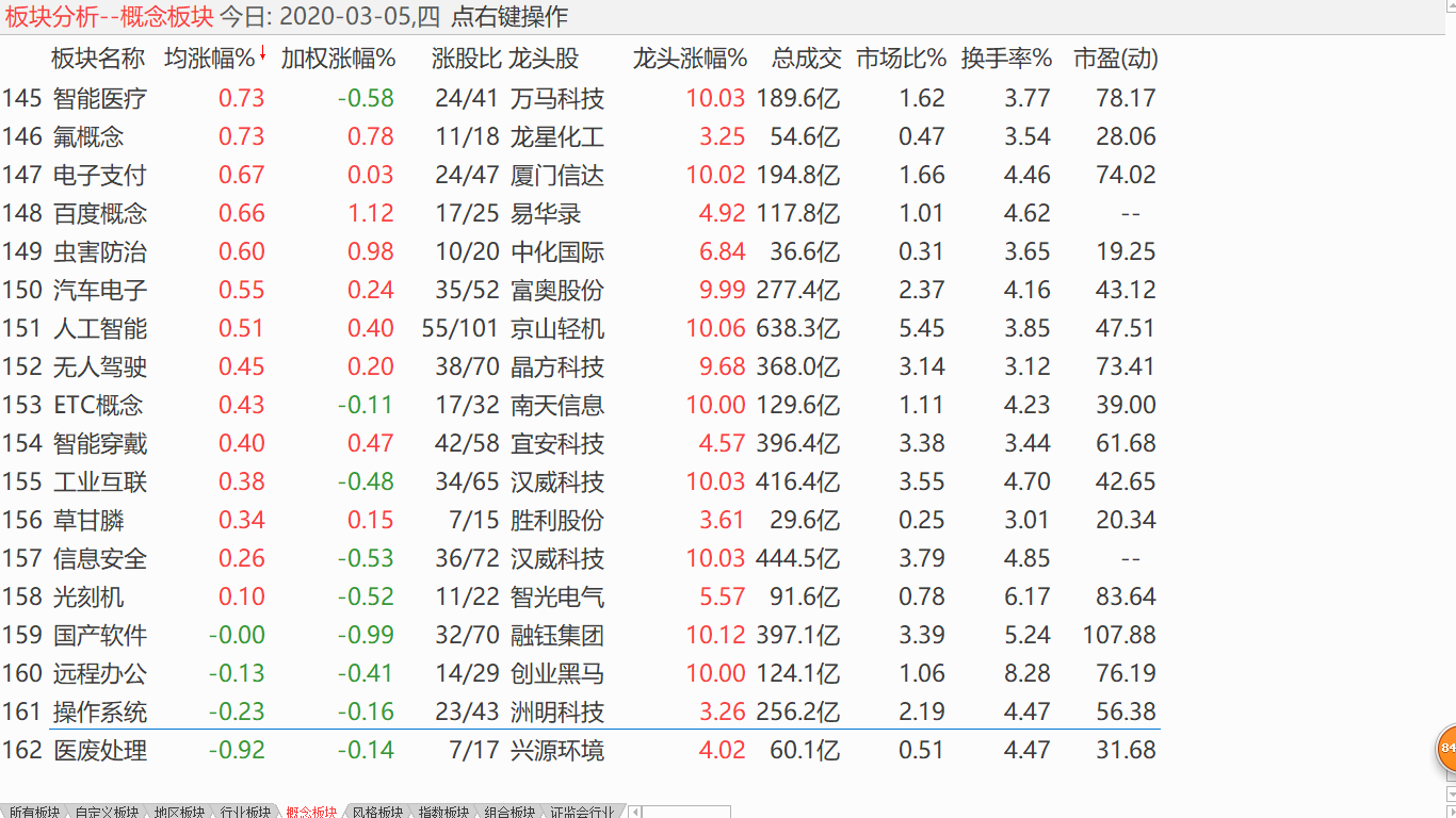 多空争斗白热 中股陷入胶着