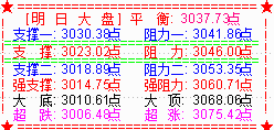 大盘跟随美股调整  下周关注5天线支撑