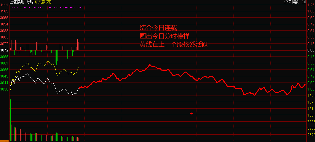 最烦看盘后点评，不如盘中预测，错了也精彩，你说呢