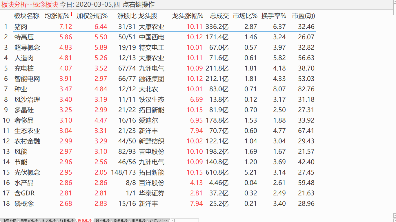 多空争斗白热 中股陷入胶着