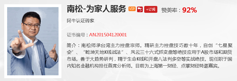 【观点】南松：不必恐慌！！2950就是支撑位！！