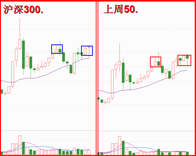 季阴线穿头破脚的深刻含义！