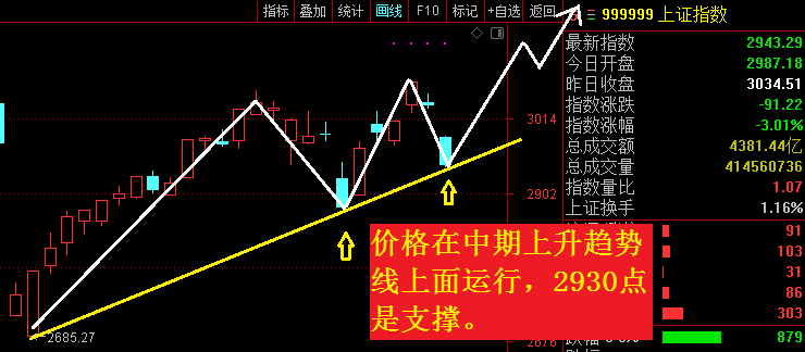 大盘再现黄金坑，这类股还是被资金关注的重点！