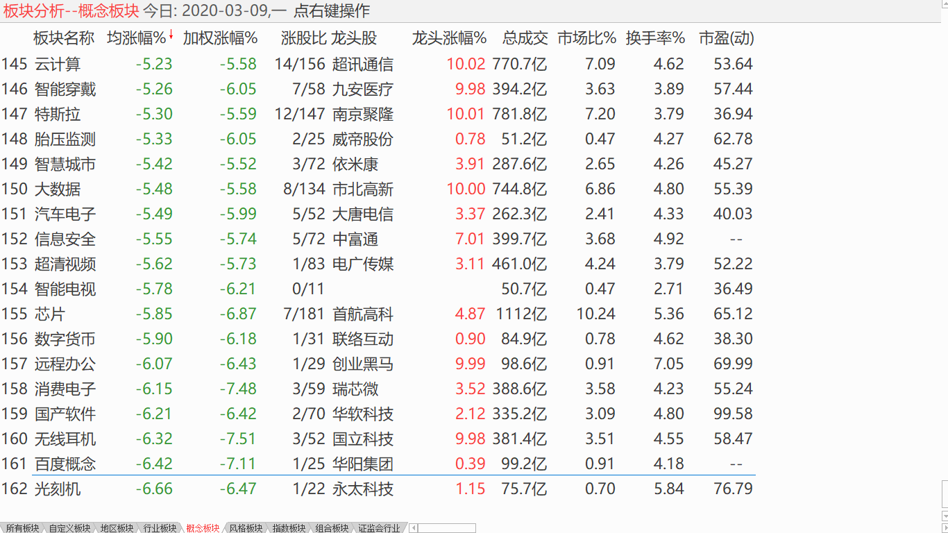 【收盘综述】 中股整体暴跌