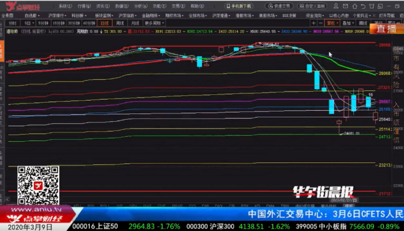 【观点】窦维德：看外盘波动 就用这个指标