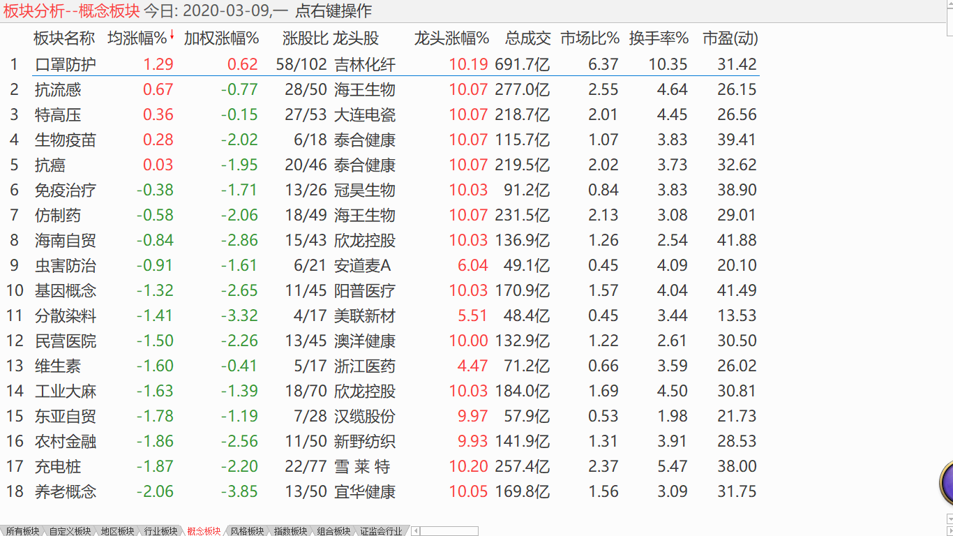 【收盘综述】 中股整体暴跌