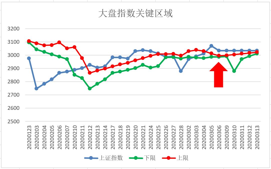 【弈樊解盘】需一根长阳表明方向