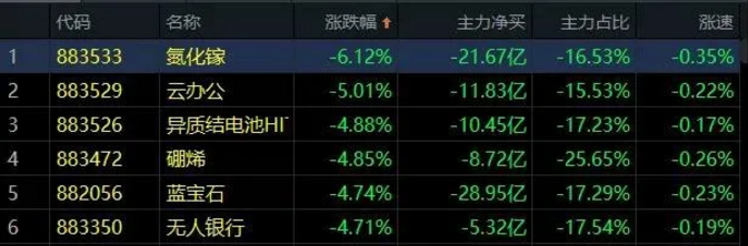 03.09收评|相比市场大跌，这个信号才是关注的重点！