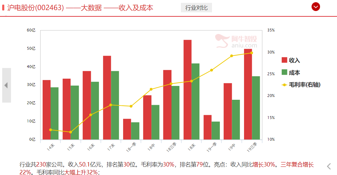 善于利用每一次危机，优质赛道里的好股票会带给你回报