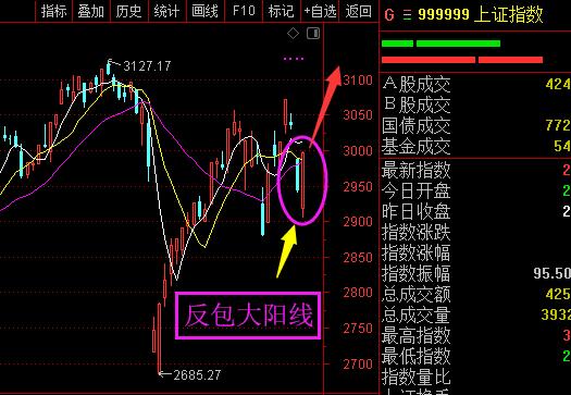 A股引领全球反弹