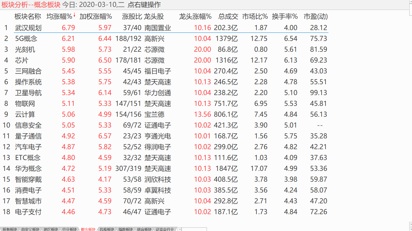 【收盘综述】 中股抵抗回抽