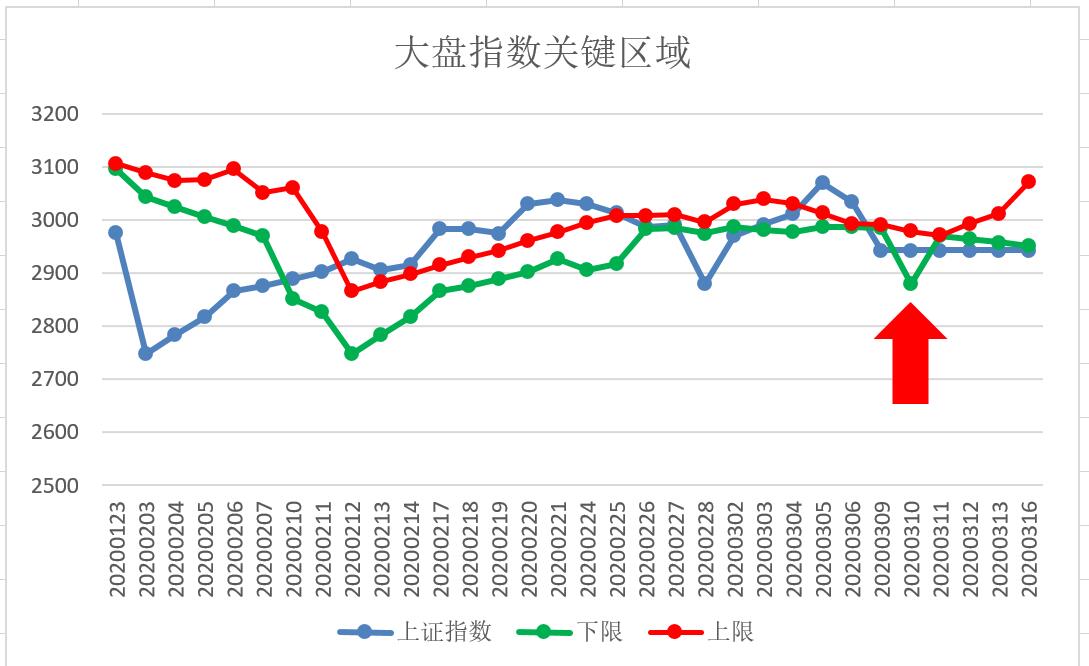 五域论湛：无长阳先卖出