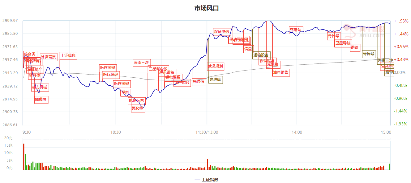 善于利用每一次危机，优质赛道里的好股票会带给你回报