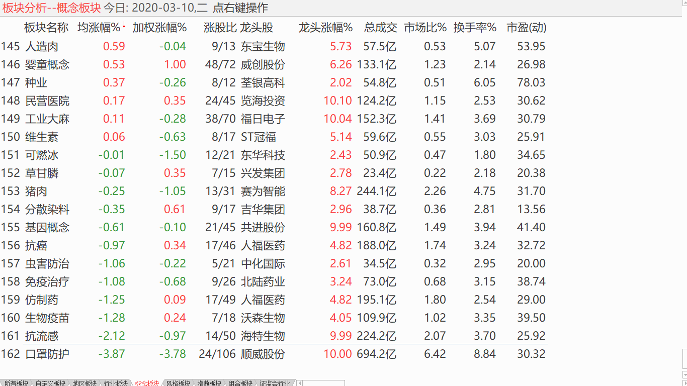 【收盘综述】 中股抵抗回抽