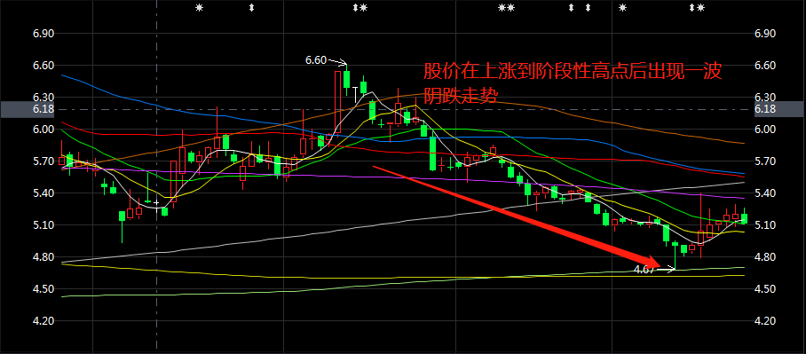 暴跌不可怕，可怕的是阴跌