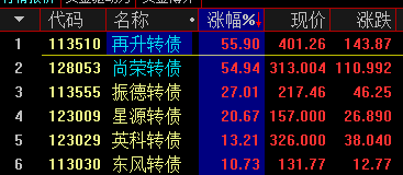 外盘暴跌、A50止跌、张文宏、但斌、口罩转债...0310