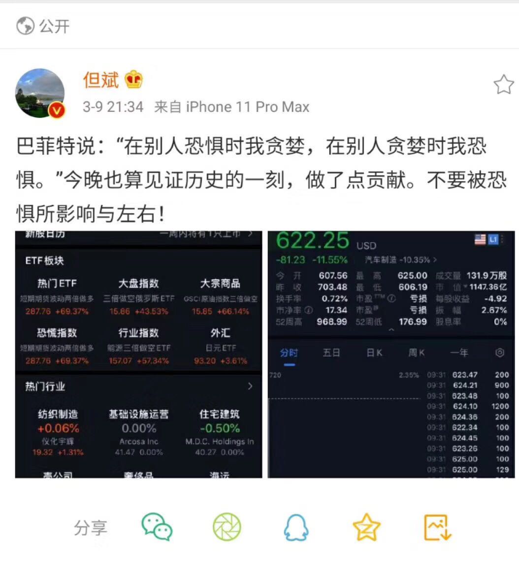 外盘暴跌、A50止跌、张文宏、但斌、口罩转债...0310