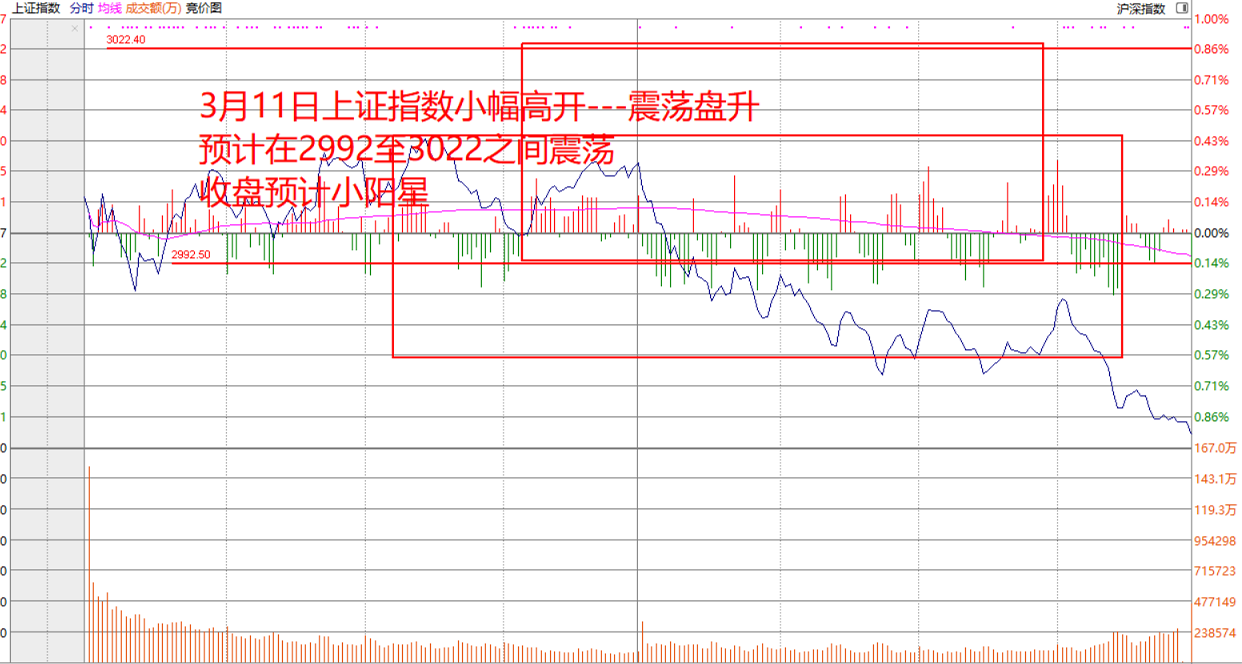 3月11李权兴解盘