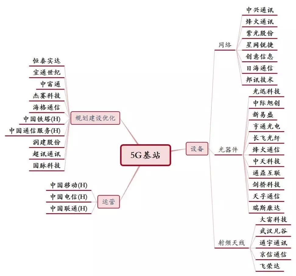 黄金坑3.0之后A股该怎么走？