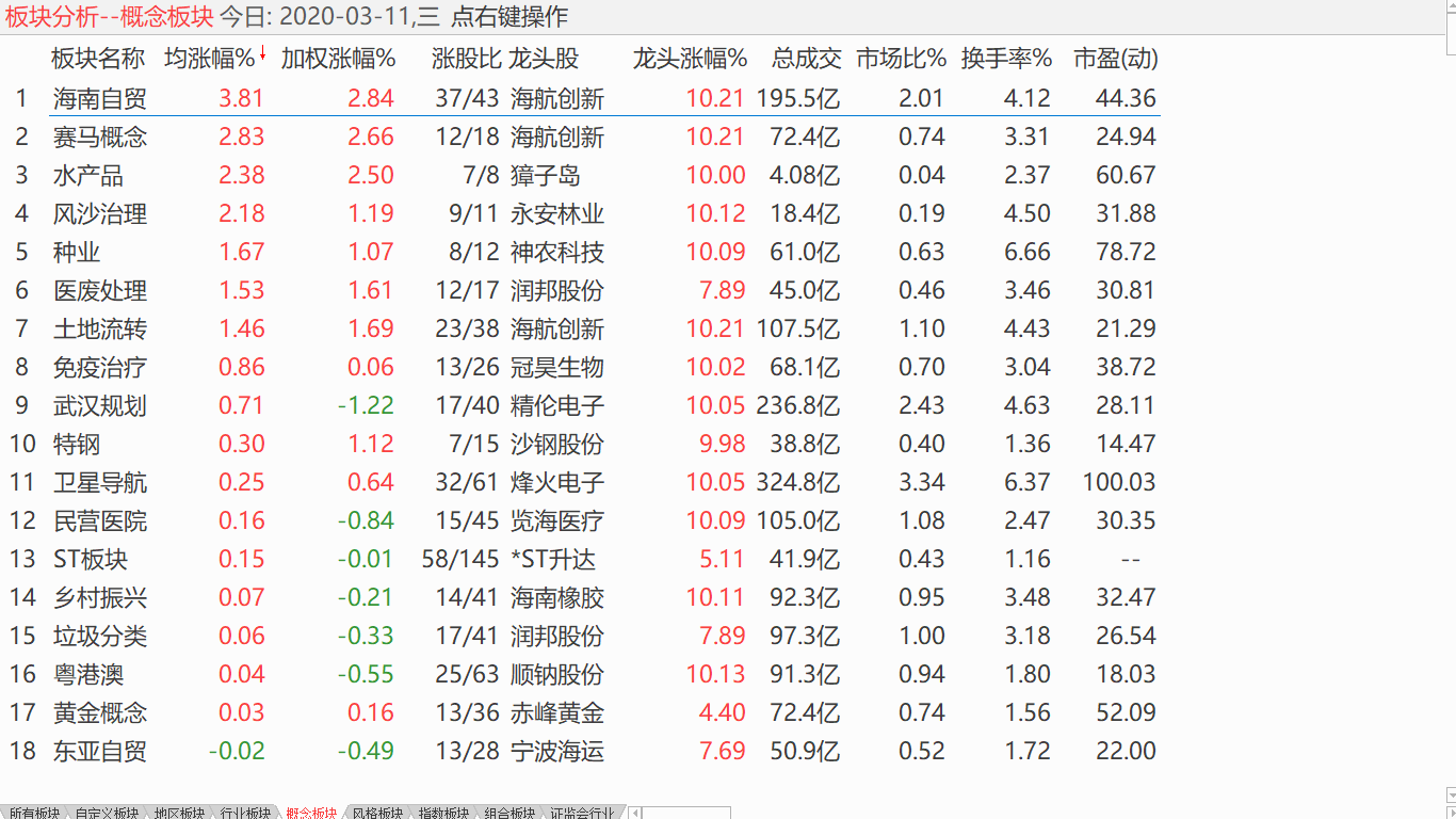 【收盘综述】 中股振荡下探