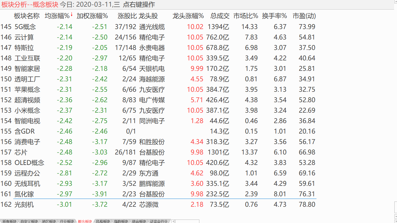 【收盘综述】 中股振荡下探