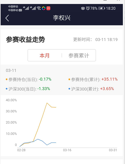 3月实战战绩