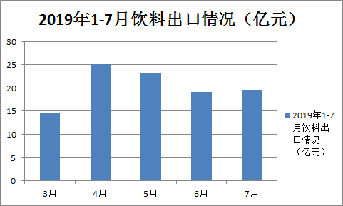 饮料行业：震荡市中保持平稳走势