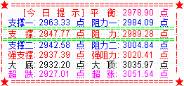 大盘遭遇黑色周四  明大概率止跌或反弹